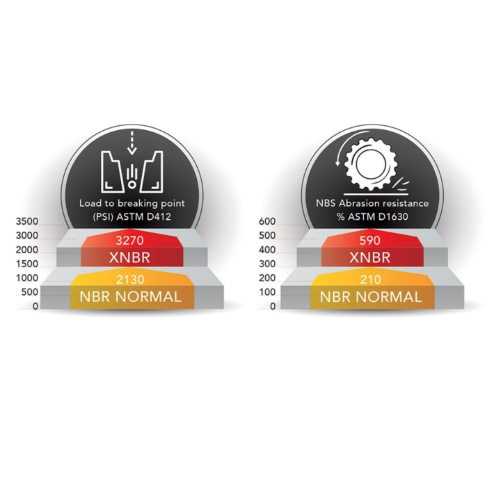 ARI THE ORIGINAL FORK OIL SEALS BY ARIETE - MTB - Image 2
